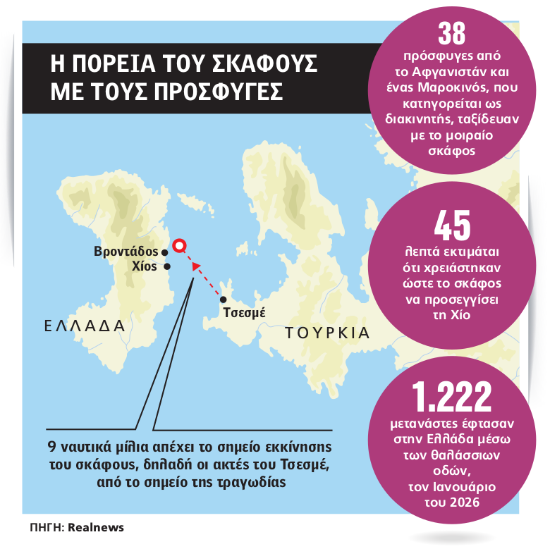 Τραγωδία στη Χίο: Τα ματωμένα κέρδη των Τούρκων διακινητών – Πάνω από 200 εκατ. ευρώ ετησίως κερδίζουν τα κυκλώματα - Εικόνα άρθρου